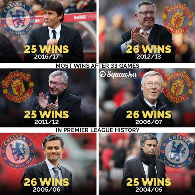 全场比赛结束，阿森纳1-1埃因霍温，小组赛4胜1平1负头名收官！